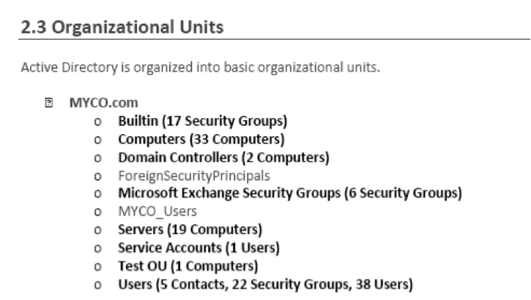 Misalignment of IT Asset Organization